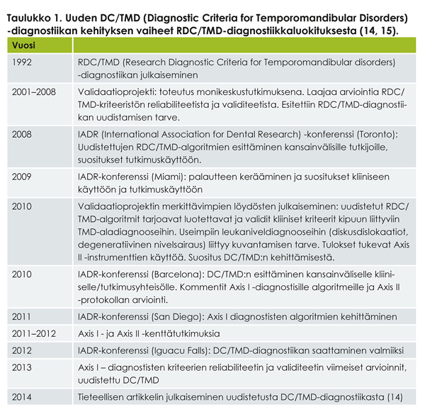 axis1_taulukko_1