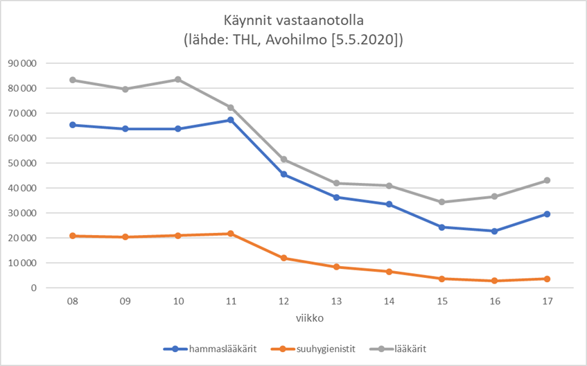 avohilmo_graafi